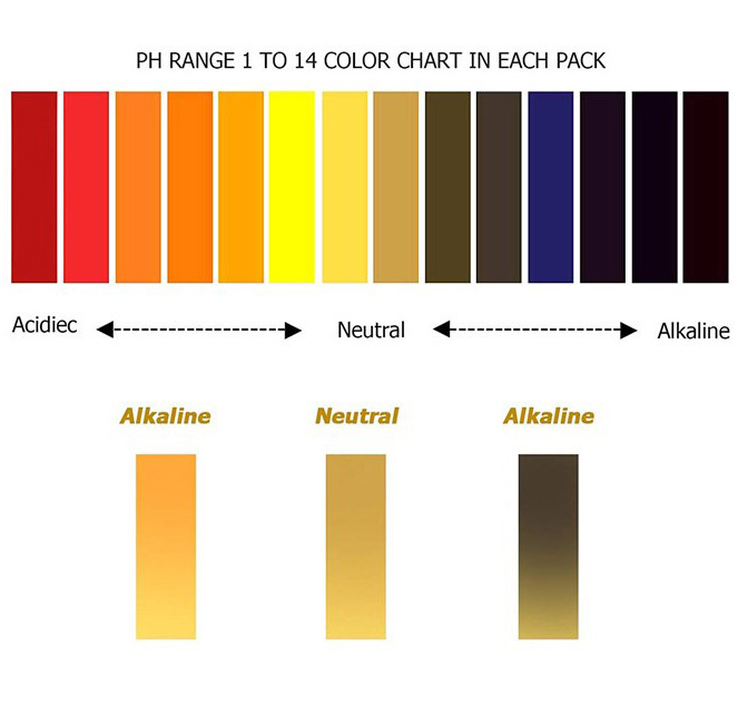 PH0-14 test paper Test sample pH value pH test paper lab wholesale