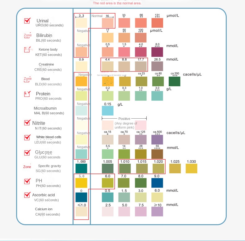 Liver Kidney Endocrine Urine Routine Urinalysis Test Strips Manufacturers