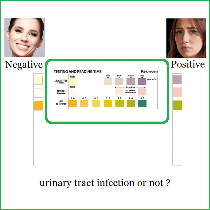 Urine test strips for urinary tract infection Urine test strips Manufacturers