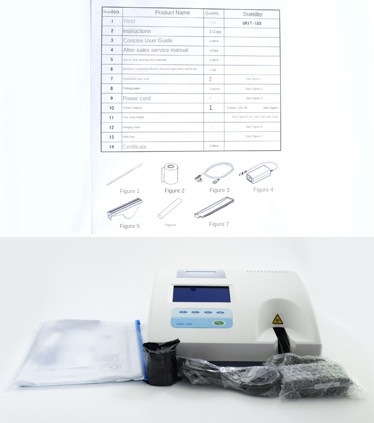 Supply urine analysis equipment for clinics hospitals