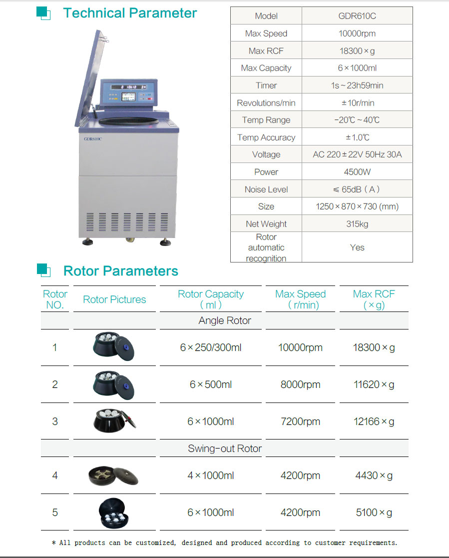 Floor type refrigerated centrifuge high speed centrifuge 1000mlx6 rotor