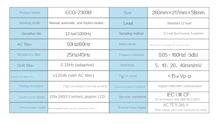 Electrocardiograph ECG three-channel twelve 12-lead automatic analysis detector