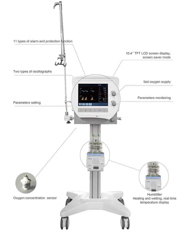 ICU ventilator Respiratory anesthesia machine Hospital ventilator Kenya