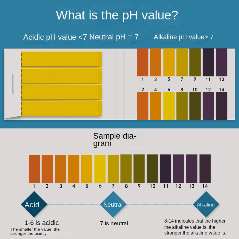 ph test paper urine test paper 1-14 test paper human body acid-base test