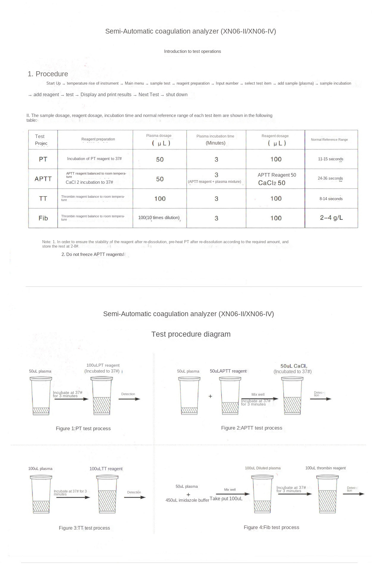 Coagulation AnalyzerSemi-automatic blood coagulation detector